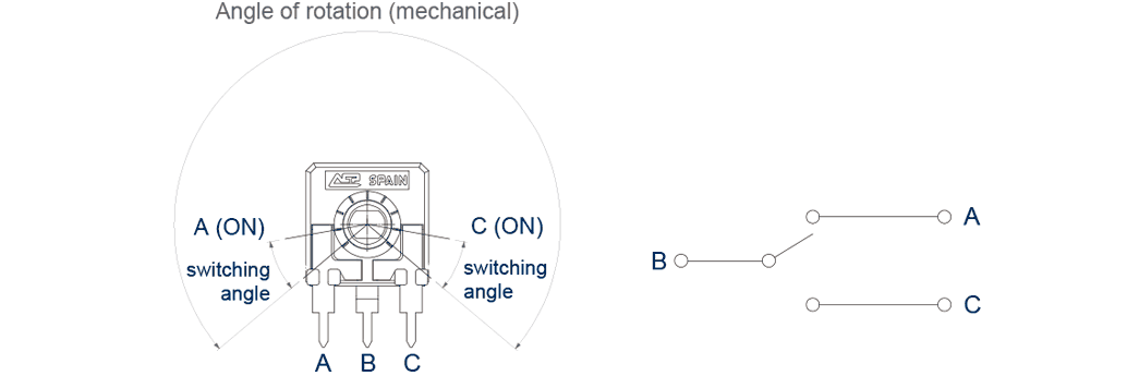 COM-ANGLE-OF-ROTATION