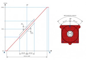 Grafica QJ16-5